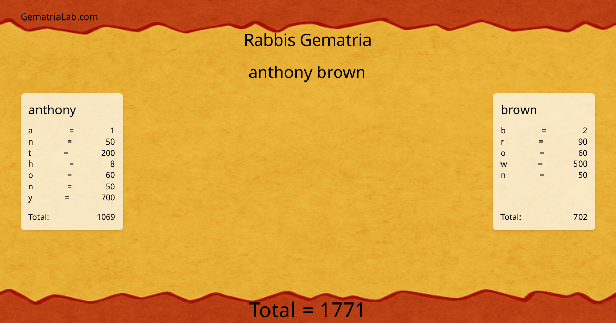 anthony brown in rabbis Gematria